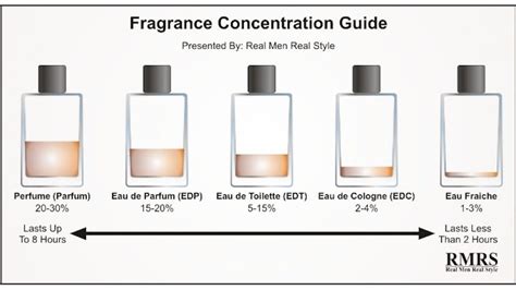 cologne vs perfume vs toilette|perfume vs cologne toilet water.